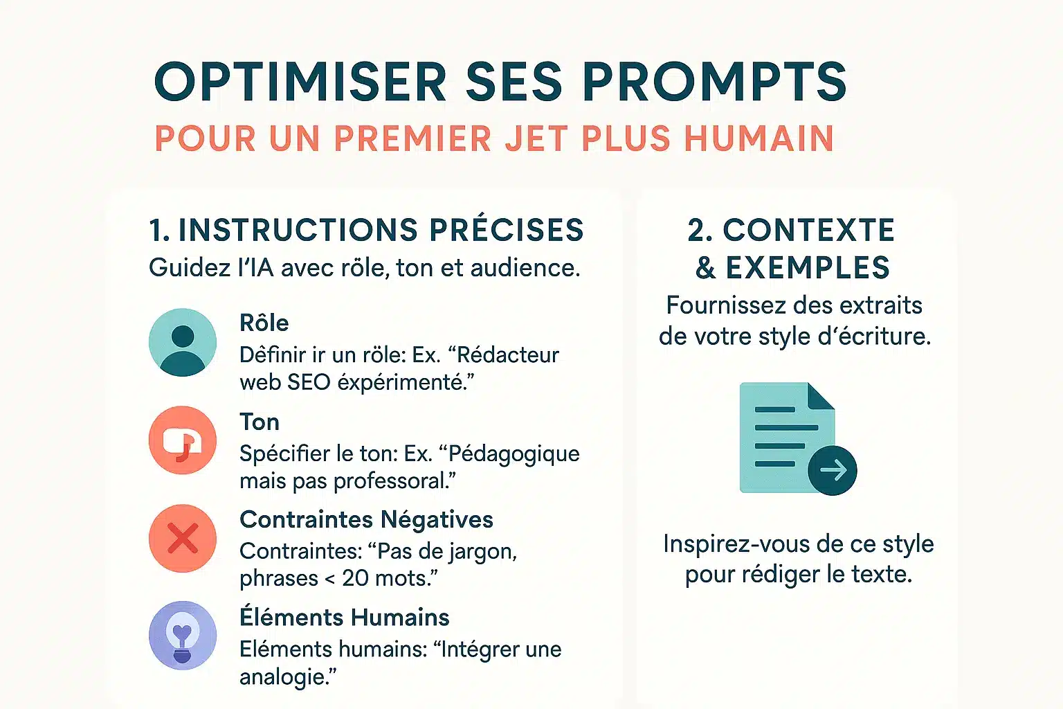 Guide pour optimiser les prompts d'IA